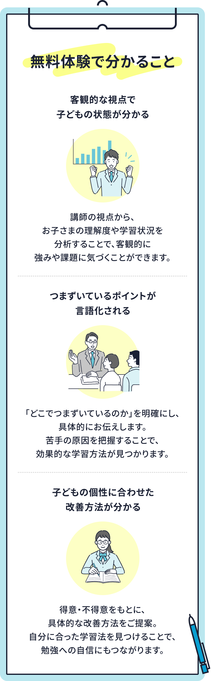 無料体験で分かること／客観的な視点で子どもの状態が分かる、つまずているポイントが言語化される、子どもの個性に合わせた改善方法が分かる